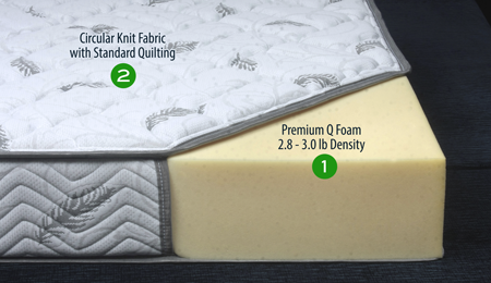 standard-foam-mattress-450×260